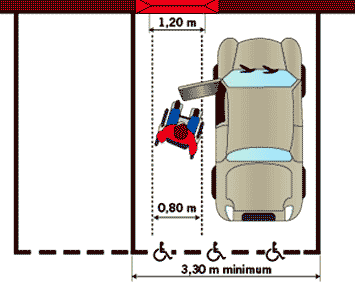 visualisation d'une place de parc pour personne handicapée et en fauteuil roulant